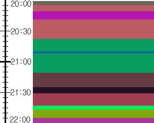 Y1b1:time table