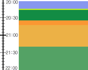 Y1b2:time table