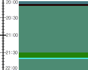 Y1c2:time table