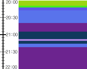 Y1c4:time table