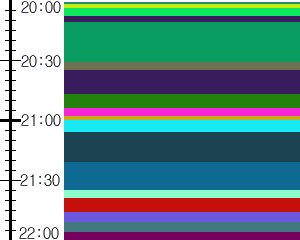 Y1c5:time table