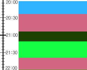 Y1valk3:time table