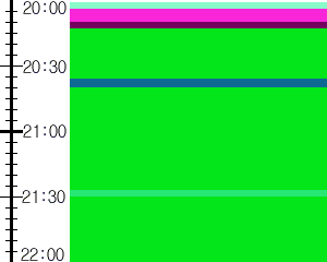 Y1valk4:time table