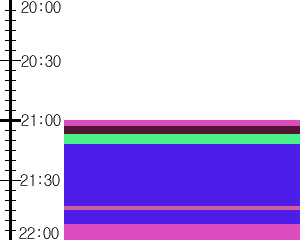 Y1b1:time table