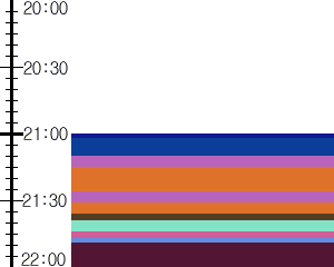 Y1b2:time table