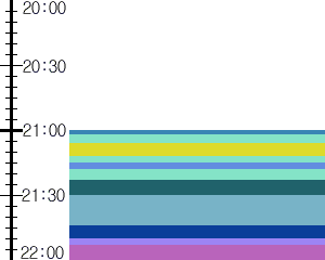 Y1b4:time table