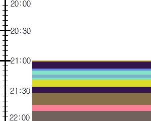 Y1b5:time table