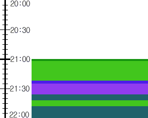 Y1c1:time table