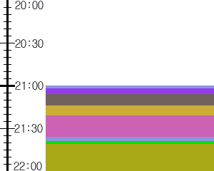 Y1c2:time table