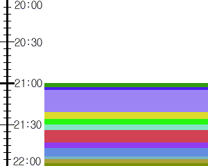 Y1c3:time table