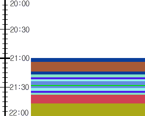 Y1c4:time table