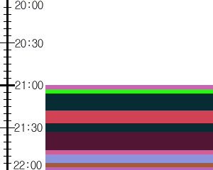 Y1c5:time table