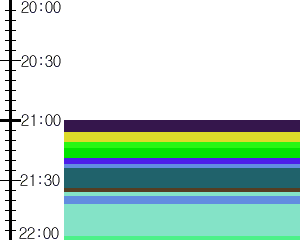 Y1l1:time table