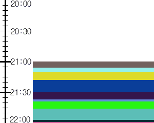 Y1l2:time table