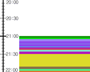 Y1valk2:time table