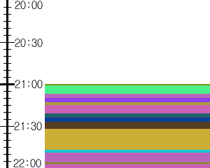 Y1valk3:time table