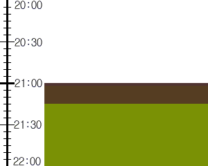 Y1valk4:time table