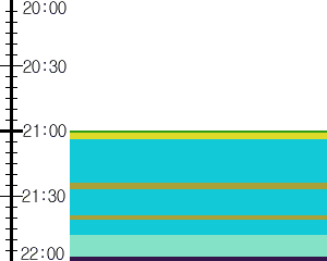 Y1valk5:time table