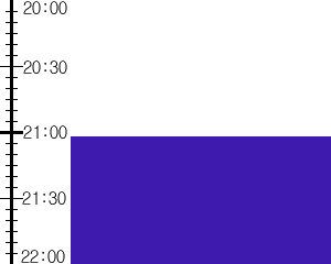 Y2n2:time table