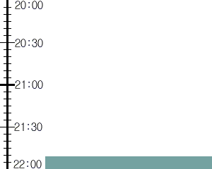 Y2n5:time table