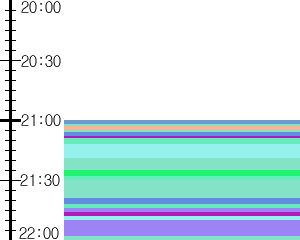 Y1b1:time table