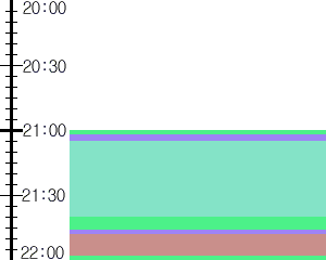 Y1b2:time table