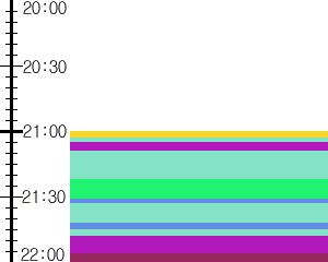 Y1b3:time table