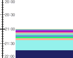 Y1b4:time table