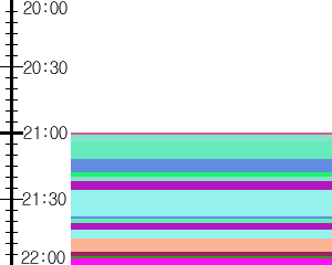 Y1b5:time table