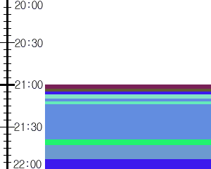 Y1c1:time table