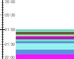 Y1c2:time table