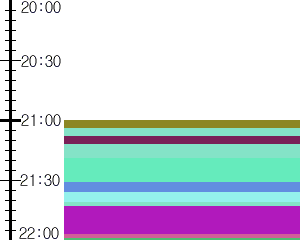 Y1c3:time table