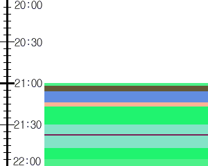 Y1c4:time table