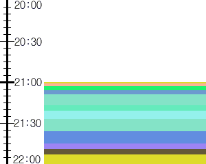 Y1c5:time table