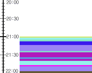 Y1l2:time table