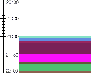 Y1l4:time table