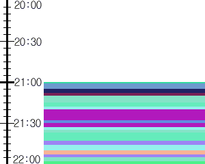 Y1valk2:time table