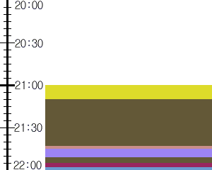 Y1valk5:time table