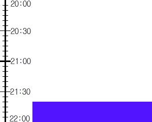 Y2n1:time table