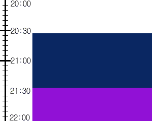 Y2n2:time table