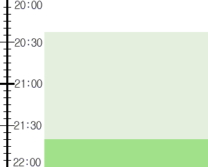 Y2n4:time table