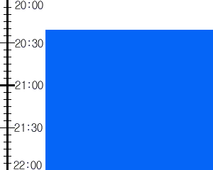 Y2valf1:time table