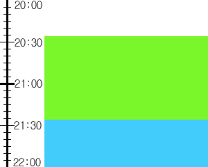 Y2valf3:time table