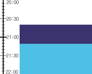 Y2valf5:time table