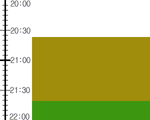 Y3n1:time table