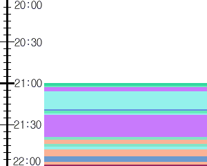 Y1b1:time table