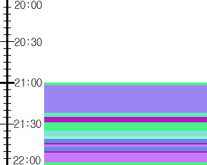 Y1b2:time table