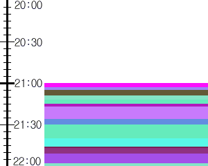 Y1c2:time table