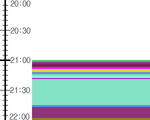 Y1c3:time table