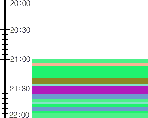 Y1c4:time table